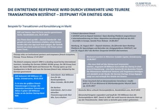 14
Beispiele für Transaktionen und Konsolidierung im Markt
DIE EINTRETENDE REIFEPHASE WIRD DURCH VERMEHRTE UND TEURERE
TRANSAKTIONEN BESTÄTIGT – ZEITPUNKT FÜR EINSTIEG IDEAL
Quellen: Clairfield Expert Group
N26 und Vaamo: Zwei FinTechs machen gemeinsame
Sache, Handelsblatt.com, 26.07.2016
Das Finanz-Start-up N26 – ehemals Number26 – hat
gerade erst seine Banklizenz erhalten, schon können
Kunden über eine App auch Geld anlegen. Die Technik
kommt von einem anderen Fintech. Die Firmen setzen
einen Trend…
• Fintech übernimmt Fintech
• SAVEDO wird an Deposit Solutions' Open-Banking-Plattform angeschlossen
• Internationalisierung im Fokus: Akquisition beschleunigt Roll-out des B2C-
Geschäfts in Europa, Savedo Press Release 14.08.2017
Hamburg, 14. August 2017 – Deposit Solutions, die führende Open-Banking-
Plattform für Spareinlagen und Betreiber der Anlageplattform ZINSPILOT, hat
zum 10. August 2017 das Berliner Zinsportal SAVEDO übernommen.
FinLeap relies on institutional partners and empowers fintech ecosystem,
FinLeap Presse Release 17.07.2017
The fintech company raised € 39M in a funding round led by international
investors, including the German SIGNAL IDUNA group, the SBI Group from
Japan, the Dutch NIBC bank and Hannover Re. FinLeap opens up new
headquarters in Berlin and runs the German fintech hub, initiated by the
German government
Blackrock investiert in Münchner Scalable Capital, Gründerszene,
19.06.2017
…Das neue Geld soll das Startup auch krisensicher
machen…Insgesamt 30 Millionen Euro erhält das Startup in einer
Serie-B-Finanzierung – eine hohe Summe für ein deutsches Fintech.
Die Altinvestoren Holtzbrinck Ventures und Tengelmann beteiligen
sich ebenfalls an der Runde. Die German Startups Group dagegen
steigt aus und verkauft ihre Anteile mit Gewinn.N26 bekommt 160 Millionen US-
Dollar, Gründerszene, 20.03.2018
Es ist eine der größten Fintech-
Finanzierungen in Europa: Die
bekannten Investoren Tencent und
Allianz X geben 160 Millionen
Dollar an die Berliner Startup-Bank
N26.
Erster Insurtech-Exit an börsennotierten Versicherer: treefin
geht zu 75 % an Wüstenrot & Württembergische! Munich Start-
up, 12.01.2017
Deutsche Börse schluckt Devisenplattform, Handelsblatt.com, 26.07.2015
Börsenchef Kengeter expandiert und kauft für 725 Millionen Euro die
Devisenplattform 360T. Damit ist 360T das wohl teuerste deutsche Start-up
aus der Finanzbranche. Dabei wäre es beinahe ganz anders gekommen.
Solarisbank: 56,6 Millionen
Euro für die
Bankenplattform,
Wiwo Gründer, 08.03.2018
Die Berliner
Solarisbank…hat in einer
aktuellen
Finanzierungsrunde 56,6
Mio. Euro erhalten
 