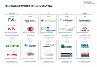 25
UK
Verkauf
erwarb
Beratung des Verkäufers
Finanzinstitute
REFERENZEN: FINANZDIENSTLEISTUNGEN (1/2)
UK
Verkauf
erwarb
Beratung des Verkäufers
Unternehmens- und
Finanzdienstleistungen
UK
Verkauf
erwarb
Beratung des Verkäufers
Unternehmens- und
Finanzdienstleistungen
Mexiko
Kauf
erwarb
Beratung des Käufers
Unternehmens- und
Finanzdienstleistungen
Mexiko
Kauf
erwarb
Beratung des Käufers
Finanzdienstleistungen
Dänemark
Verkauf
Verschmelzung mit
Beratung des Verkäufers
Unternehmens- und
Finanzdienstleistungen
USA
Verkauf
erwarb
Beratung des Verkäufers
Bearbeitung von
Geschäftsdokumenten
Deutschland
Verkauf
Verschmelzung mit
Beratung des Verkäufers
Finanzdienstleistungen für
Privatkunden
UK
Verkauf
erwarb
Beratung des Verkäufers
Unternehmens- und
Finanzdienstleistungen
UK
Verkauf
Verschmelzung mit
Beratung des Verkäufers
Finanzdienstleistungen für
Privatkunden
 