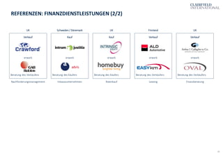 26
Schweden / Dänemark
Kauf
erwarb
Beratung des Käufers
Inkassounternehmen
REFERENZEN: FINANZDIENSTLEISTUNGEN (2/2)
UK
Verkauf
erwarb
Beratung des Verkäufers
Nachforderungsmanagement
UK
Kauf
erwarb
Beratung des Käufers
Ratenkauf
Finnland
Verkauf
erwarb
Beratung des Verkäufers
Leasing
UK
Verkauf
erwarb
Beratung des Verkäufers
Finanzberatung
 