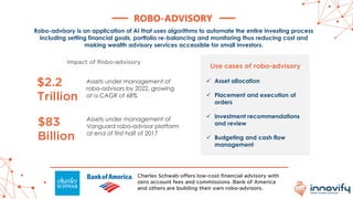 ROBO-ADVISORY
Robo-advisory is an application of AI that uses algorithms to automate the entire investing process
including setting financial goals, portfolio re-balancing and monitoring thus reducing cost and
making wealth advisory services accessible for small investors.
$2.2
Trillion
Assets under management of
robo-advisors by 2022, growing
at a CAGR of 68%
$83
Billion
Assets under management of
Vanguard robo-advisor platform
at end of first half of 2017
Impact of Robo-advisory
Charles Schwab offers low-cost financial advisory with
zero account fees and commissions. Bank of America
and others are building their own robo-advisors.
Use cases of robo-advisory
✓ Asset allocation
✓ Placement and execution of
orders
✓ Investment recommendations
and review
✓ Budgeting and cash flow
management
 