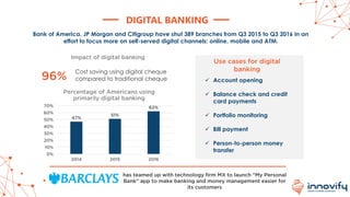 DIGITAL BANKING
47%
51%
62%
0%
10%
20%
30%
40%
50%
60%
70%
2014 2015 2016
Percentage of Americans using
primarily digital banking
Bank of America, JP Morgan and Citigroup have shut 389 branches from Q3 2015 to Q3 2016 in an
effort to focus more on self-served digital channels: online, mobile and ATM.
has teamed up with technology firm MX to launch “My Personal
Bank” app to make banking and money management easier for
its customers
Cost saving using digital cheque
compared to traditional cheque96%
Impact of digital banking
Use cases for digital
banking
✓ Account opening
✓ Balance check and credit
card payments
✓ Portfolio monitoring
✓ Bill payment
✓ Person-to-person money
transfer
 