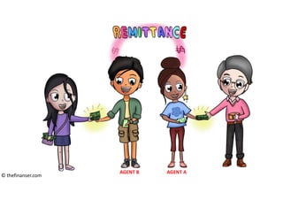 AGENT B AGENT A
© thefinanser.com
 