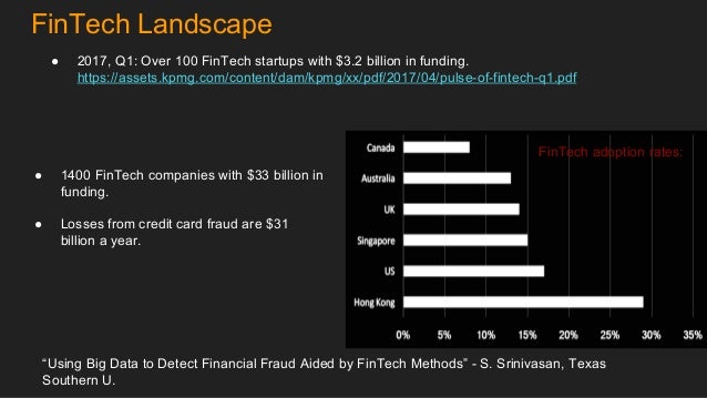 machine learning fintech companies