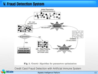 Bigdata Intelligence PlatformBICube 68
V. Fraud Detection System
Credit Card Fraud Detection with Artificial Immune System
 