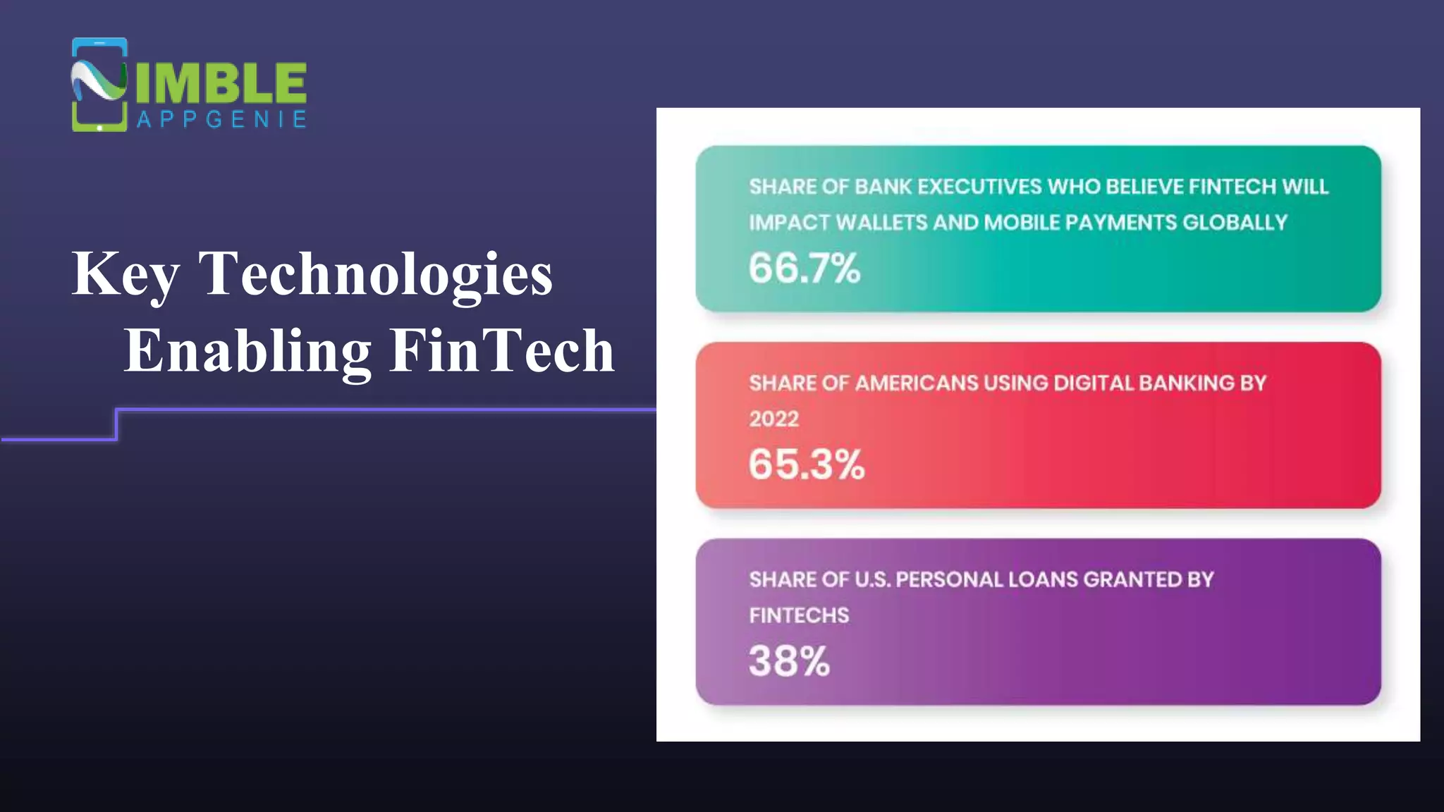 Key Technologies
Enabling FinTech
 