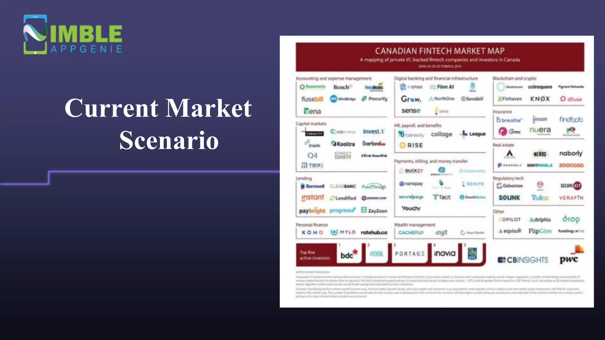 Current Market
Scenario
 