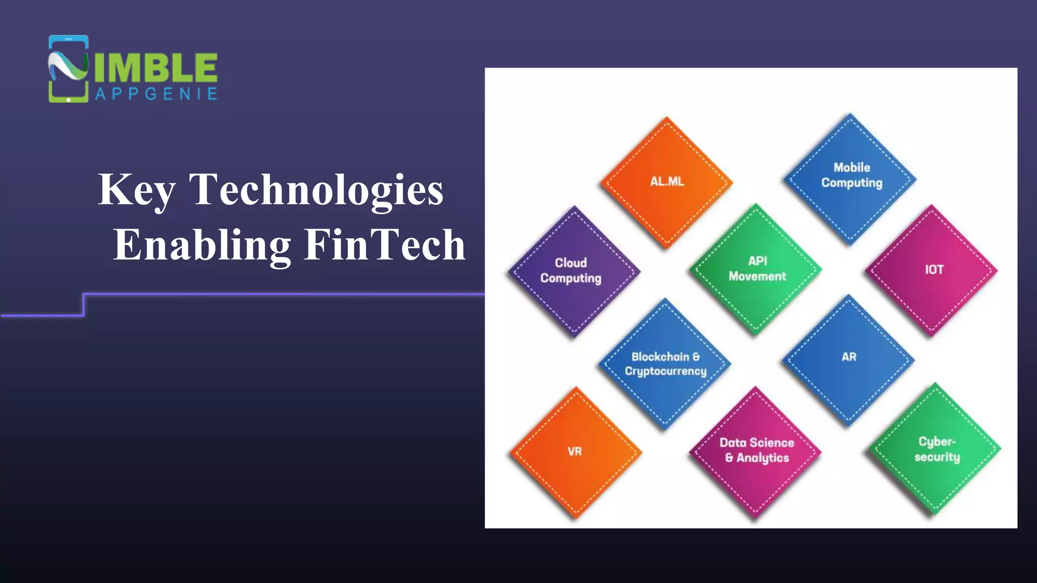 Key Technologies
Enabling FinTech
 