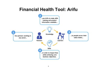 FinTech Applications & Tools for Financial Health | PPTX