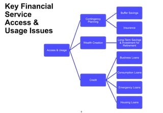 FinTech Applications & Tools for Financial Health | PPTX