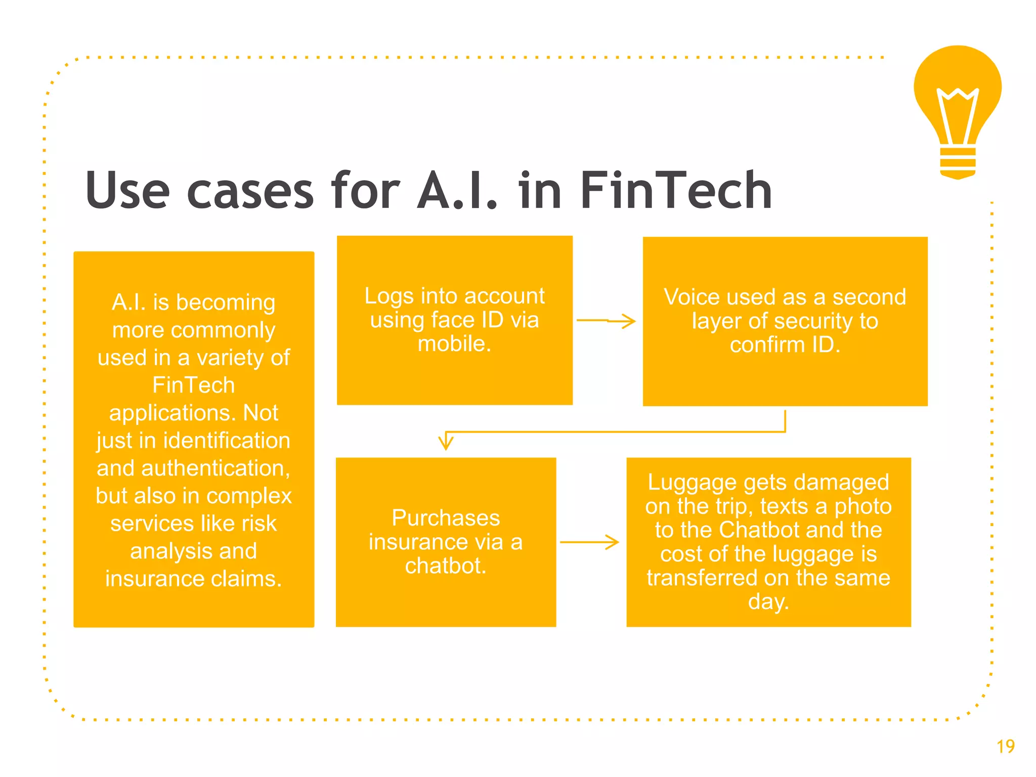 Use cases for A.I. in FinTech
Logs into account
using face ID via
mobile.
Voice used as a second
layer of security to
confirm ID.
Purchases
insurance via a
chatbot.
Luggage gets damaged
on the trip, texts a photo
to the Chatbot and the
cost of the luggage is
transferred on the same
day.
A.I. is becoming
more commonly
used in a variety of
FinTech
applications. Not
just in identification
and authentication,
but also in complex
services like risk
analysis and
insurance claims.
19
 