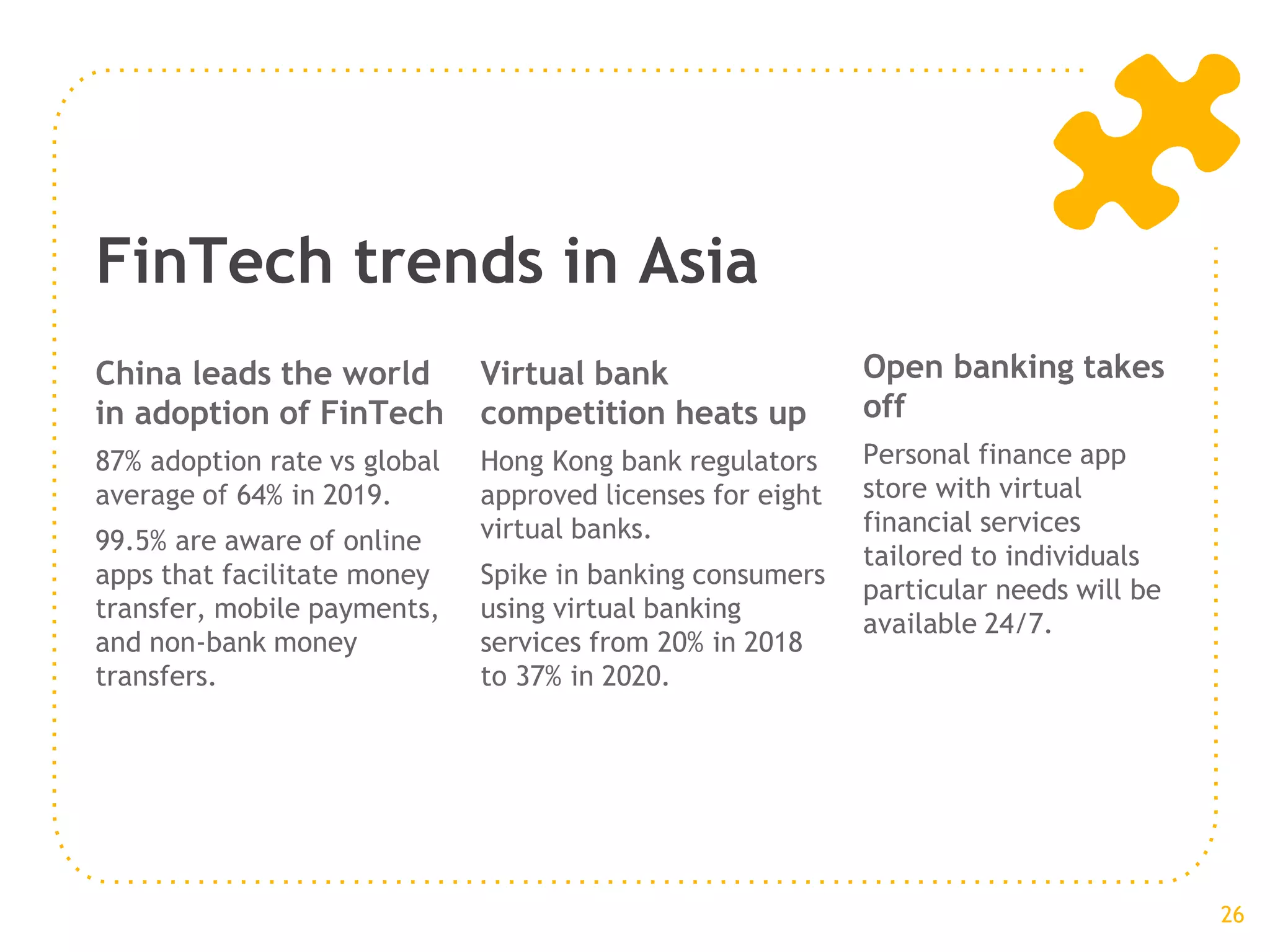 FinTech trends in Asia
China leads the world
in adoption of FinTech
87% adoption rate vs global
average of 64% in 2019.
99.5% are aware of online
apps that facilitate money
transfer, mobile payments,
and non-bank money
transfers.
Virtual bank
competition heats up
Hong Kong bank regulators
approved licenses for eight
virtual banks.
Spike in banking consumers
using virtual banking
services from 20% in 2018
to 37% in 2020.
Open banking takes
off
Personal finance app
store with virtual
financial services
tailored to individuals
particular needs will be
available 24/7.
26
 