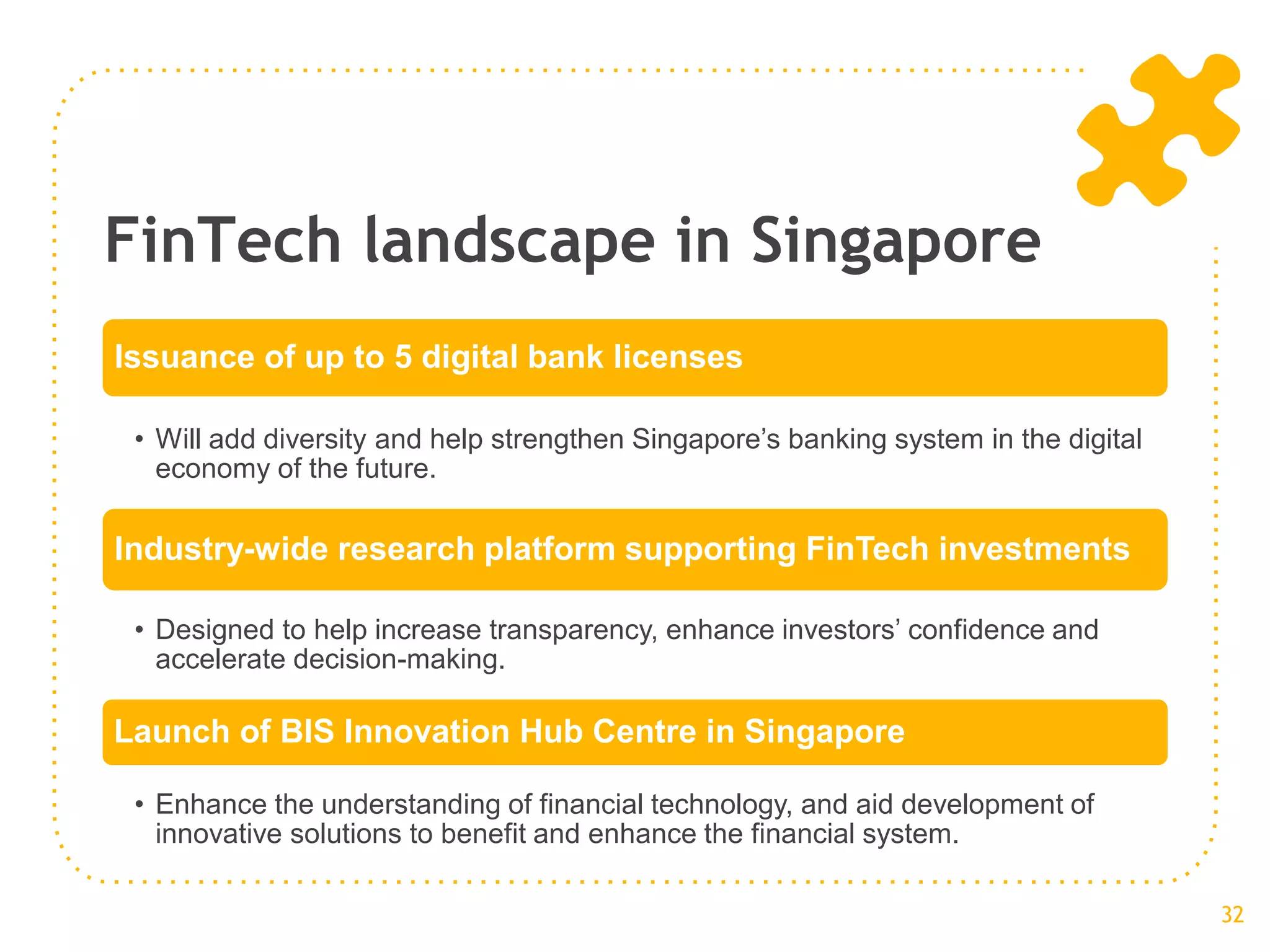 FinTech landscape in Singapore
Issuance of up to 5 digital bank licenses
• Will add diversity and help strengthen Singapore’s banking system in the digital
economy of the future.
Industry-wide research platform supporting FinTech investments
• Designed to help increase transparency, enhance investors’ confidence and
accelerate decision-making.
Launch of BIS Innovation Hub Centre in Singapore
• Enhance the understanding of financial technology, and aid development of
innovative solutions to benefit and enhance the financial system.
32
 