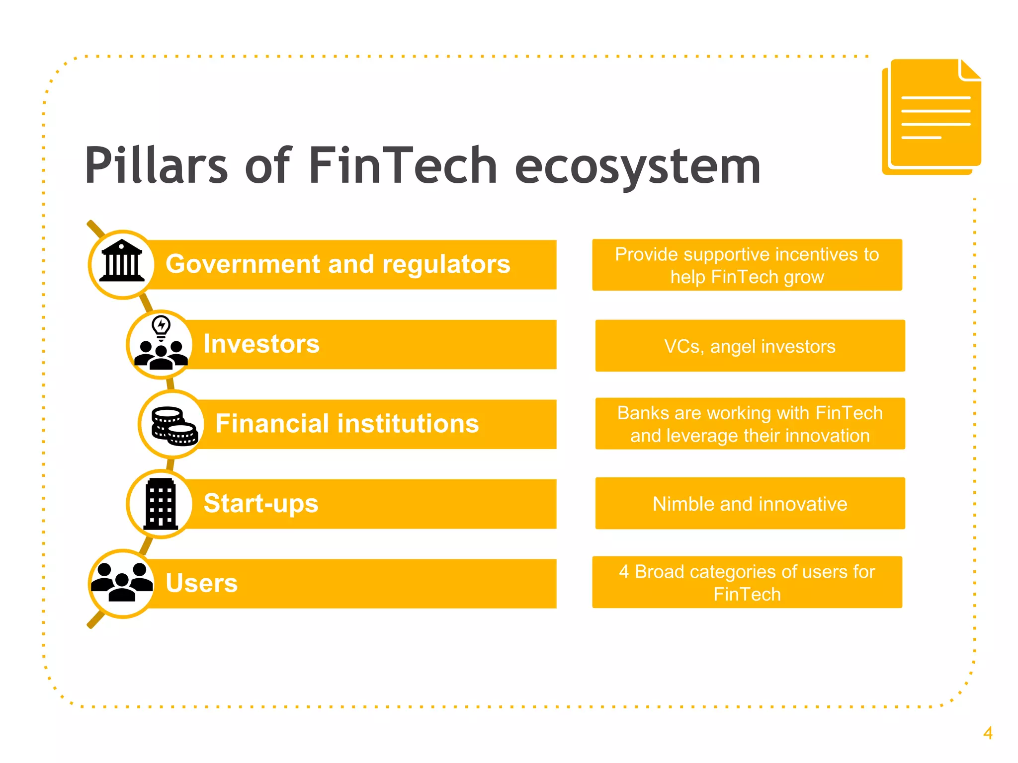 Pillars of FinTech ecosystem
Government and regulators
Investors
Financial institutions
Start-ups
Users
Provide supportive incentives to
help FinTech grow
VCs, angel investors
Banks are working with FinTech
and leverage their innovation
Nimble and innovative
4 Broad categories of users for
FinTech
4
 