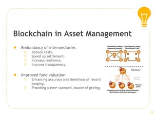 Blockchain in Asset Management
● Redundancy of intermediaries
○ Reduce costs.
○ Speed up settlement.
○ Increase resilience.
○ Improve transparency.
● Improved fund valuation
○ Enhancing accuracy and timeliness of record
keeping.
○ Providing a time-stamped, source of pricing.
13
 