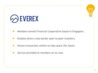 ● Members-owned Financial Cooperative based in Singapore.
● Enables direct cross border peer-to-peer transfers.
● Allows transaction settles to take place 25x faster.
● Service provided to members at no cost.
15
 