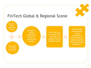 Growth in
digital
commerce
market.
Proliferation
of mobile
technology.
Growth in
digital
payments
sector is
driving the
market.
Can now pay
for goods and
services via
cryptocurrency,
loyalty points.
Companies
increasingly
using
blockchain
technology for
better security
and operational
efficiency.
FinTech Global & Regional Scene
23
 