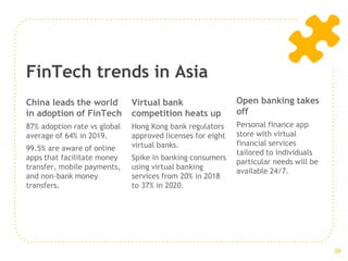 FinTech trends in Asia
China leads the world
in adoption of FinTech
87% adoption rate vs global
average of 64% in 2019.
99.5% are aware of online
apps that facilitate money
transfer, mobile payments,
and non-bank money
transfers.
Virtual bank
competition heats up
Hong Kong bank regulators
approved licenses for eight
virtual banks.
Spike in banking consumers
using virtual banking
services from 20% in 2018
to 37% in 2020.
Open banking takes
off
Personal finance app
store with virtual
financial services
tailored to individuals
particular needs will be
available 24/7.
26
 