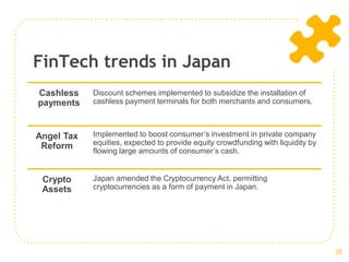 FinTech trends in Japan
Cashless
payments
Discount schemes implemented to subsidize the installation of
cashless payment terminals for both merchants and consumers.
Angel Tax
Reform
Implemented to boost consumer’s investment in private company
equities, expected to provide equity crowdfunding with liquidity by
flowing large amounts of consumer’s cash.
Crypto
Assets
Japan amended the Cryptocurrency Act, permitting
cryptocurrencies as a form of payment in Japan.
28
 
