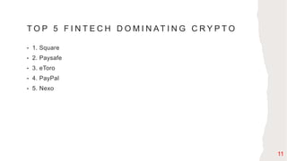 T O P 5 F I N T E C H D O M I N AT I N G C R Y P T O
• 1. Square
• 2. Paysafe
• 3. eToro
• 4. PayPal
• 5. Nexo
11
 