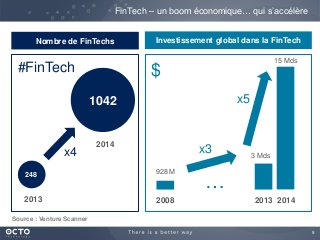 9
FinTech – un boom économique… qui s’accélère
248
1042
2013
2014
Source : Venture Scanner
Nombre de FinTechs
x4
#FinTech
2008 2013 2014
…
3 Mds
928 M
Investissement global dans la FinTech
$
15 Mds
x3
x5
 