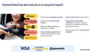 Covid-19 Impact on Fintech and 2021 Trends