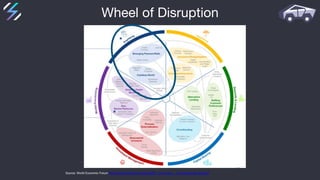 Wheel of Disruption
Source: World Economic Forum http://www3.weforum.org/docs/WEF_The_future__of_financial_services.pdf
 