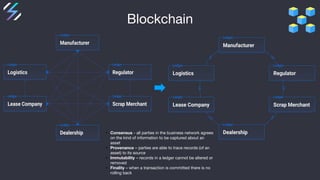 Blockchain
• Consensus - all parties in the business network agrees
on the kind of information to be captured about an
ass...