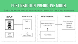 Fintech Facebook Sentiment Analysis | PPT | Free Download