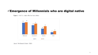 Emergence of Millennials who are digital native
15
 