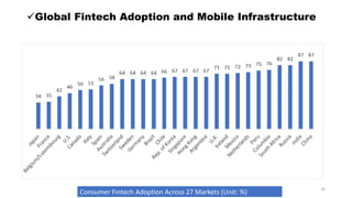 Global Fintech Adoption and Mobile Infrastructure
Consumer Fintech Adoption Across 27 Markets (Unit: %)
16
 