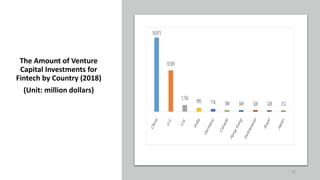 The Amount of Venture
Capital Investments for
Fintech by Country (2018)
(Unit: million dollars)
23
 