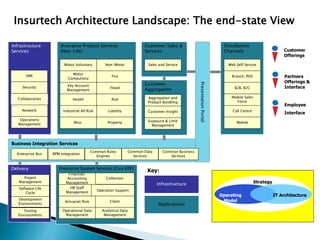 Property Insuretech Concept Examples Fintech – financial technology v01 18 apr-2016 | PPTX