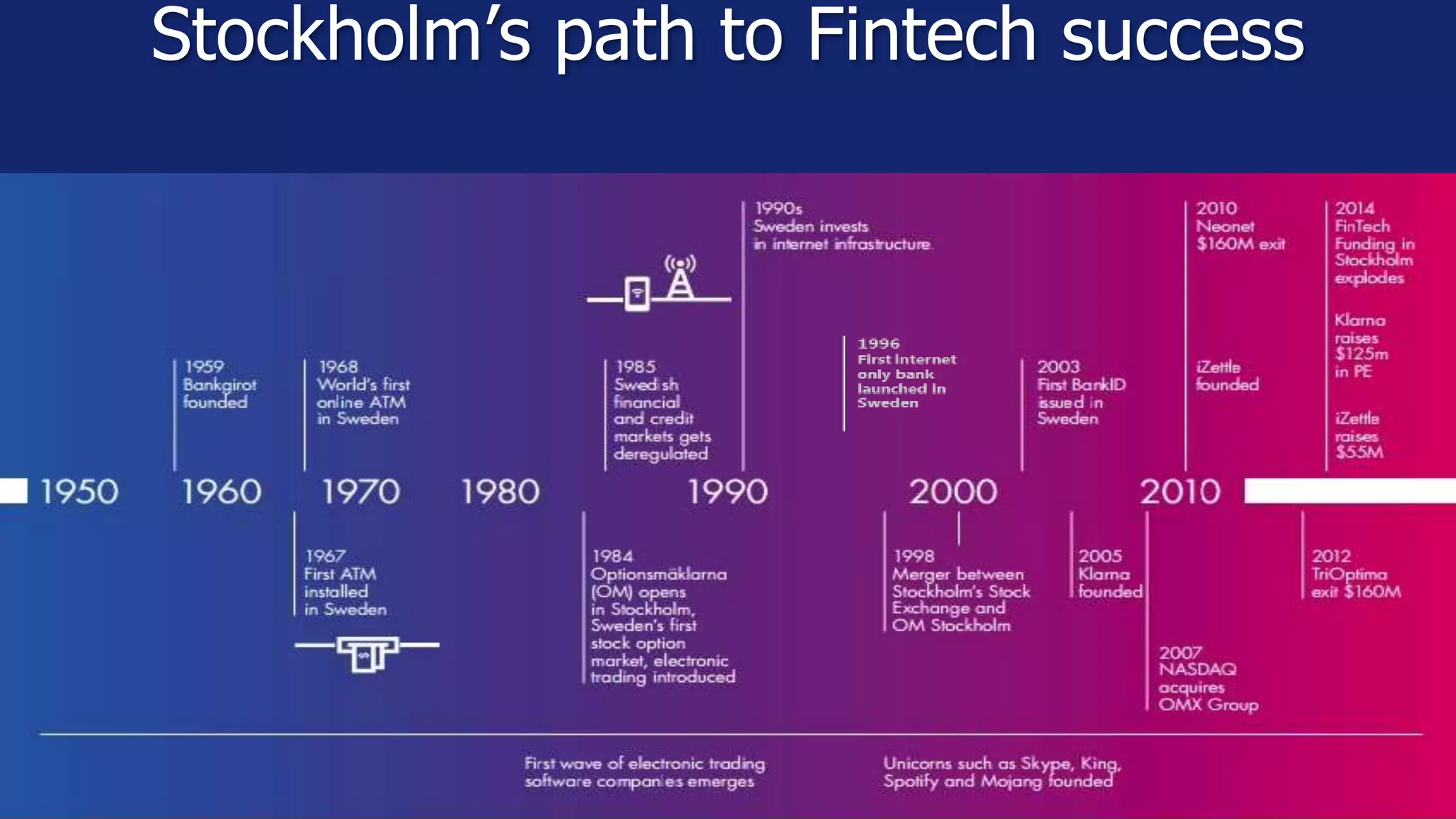 Stockholm’s path to Fintech success
 