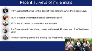 Recent surveys of millennials
 