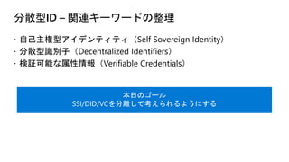 分散型ID – 関連キーワードの整理
ž 自己主権型アイデンティティ（Self Sovereign Identity）
ž 分散型識別子（Decentralized Identifiers）
ž 検証可能な属性情報（Verifiable Credentials）
本日のゴール
SSI/DID/VCを分離して考えられるようにする
 