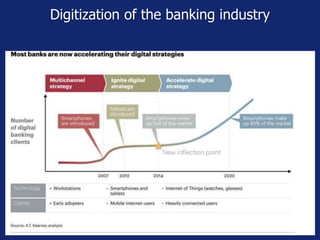 Digitization of the banking industry
 