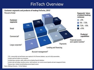 FinTech Overview
 