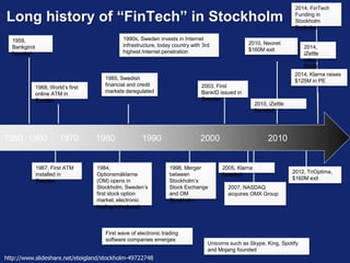 1950 1960 1970 1980 1990 2000 2010
1959,
Bankgirot
founded
1985, Swedish
financial and credit
markets deregulated
1968, World’s first
online ATM in
Sweden
First wave of electronic trading
software companies emerges
2003, First
BankID issued in
Sweden
1990s, Sweden invests in Internet
infrastructure, today country with 3rd
highest Internet penetration
2010, iZettle
founded
2010, Neonet
$160M exit 2014,
iZettle
raises
$55M
2014, Klarna raises
$125M in PE
1967, First ATM
installed in
Sweden
1984,
Optionsmäklarna
(OM) opens in
Stockholm, Sweden’s
first stock option
market, electronic
trading introduced
2012, TriOptima,
$160M exit
2005, Klarna
founded
1998, Merger
between
Stockholm’s
Stock Exchange
and OM
Stockholm
2007, NASDAQ
acquires OMX Group
Unicorns such as Skype, King, Spotify
and Mojang founded
2014, FinTech
Funding in
Stockholm
Explodes
Long history of “FinTech” in Stockholm
http://www.slideshare.net/eteigland/stockholm-49722748
 