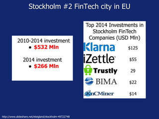 Stockholm #2 FinTech city in EU
2010-2014 investment
● $532 Mln
2014 investment
● $266 Mln
Top 2014 Investments in
Stockholm FinTech
Companies (USD Mln)
Klarna $125
iZettle $55
Trustly 29
Bima Mobile $22
KNC Miner $14
http://www.slideshare.net/eteigland/stockholm-49722748
 