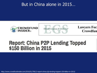 But in China alone in 2015…
http://www.crowdfundinsider.com/2016/01/79612-report-china-p2p-lending-topped-150-billion-in-2015/
 