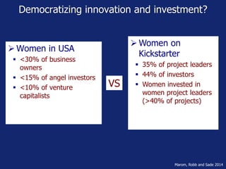 Democratizing innovation and investment?
 Women in USA
 <30% of business
owners
 <15% of angel investors
 <10% of venture
capitalists
Marom, Robb and Sade 2014
 Women on
Kickstarter
 35% of project leaders
 44% of investors
 Women invested in
women project leaders
(>40% of projects)
VS
 