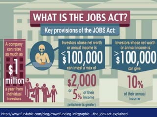 http://www.fundable.com/blog/crowdfunding-infographic---the-jobs-act-explained
 