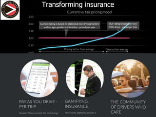 Transforming insurance
 