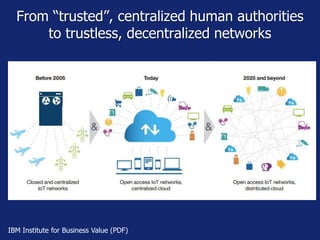 From “trusted”, centralized human authorities
to trustless, decentralized networks
IBM Institute for Business Value (PDF)
 