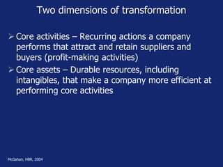 Two dimensions of transformation
 Core activities – Recurring actions a company
performs that attract and retain suppliers and
buyers (profit-making activities)
 Core assets – Durable resources, including
intangibles, that make a company more efficient at
performing core activities
McGahan, HBR, 2004
 