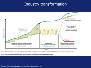 Industry transformation
Picture: http://andrewkarpie.com/wordpress/?p=469
 