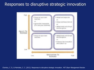 Responses to disruptive strategic innovation
Charitou, C. D., & Markides, C. C. (2012). Responses to disruptive strategic innovation. MIT Sloan Management Review
 