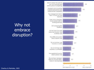 Why not
embrace
disruption?
Charitou & Markides, 2003
 