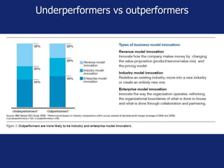 Underperformers vs outperformers
 