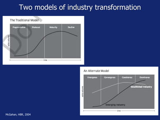 Two models of industry transformation
McGahan, HBR, 2004
 